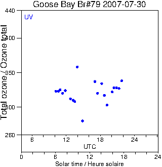 2007/20070730.Brewer.MKIV.079.MSC.png