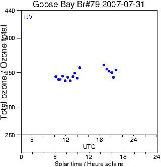 2007/20070731.Brewer.MKIV.079.MSC.png