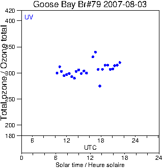 2007/20070803.Brewer.MKIV.079.MSC.png