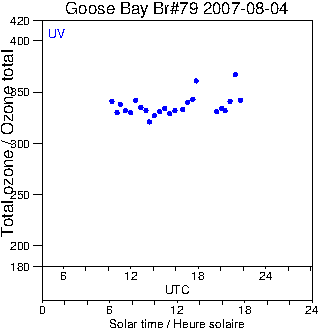 2007/20070804.Brewer.MKIV.079.MSC.png