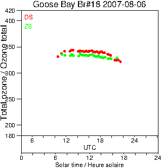 2007/20070806.Brewer.MKII.018.MSC.png