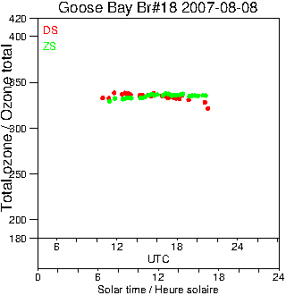 2007/20070808.Brewer.MKII.018.MSC.png