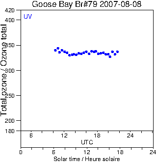 2007/20070808.Brewer.MKIV.079.MSC.png