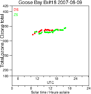 2007/20070809.Brewer.MKII.018.MSC.png