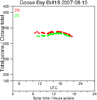 2007/20070810.Brewer.MKII.018.MSC.png