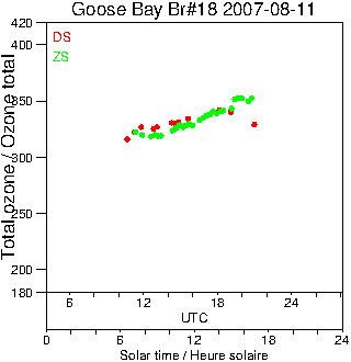 2007/20070811.Brewer.MKII.018.MSC.png