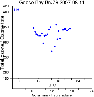 2007/20070811.Brewer.MKIV.079.MSC.png