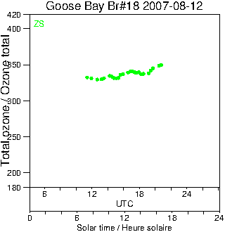 2007/20070812.Brewer.MKII.018.MSC.png