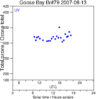 2007/20070813.Brewer.MKIV.079.MSC.png