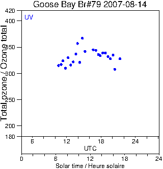 2007/20070814.Brewer.MKIV.079.MSC.png