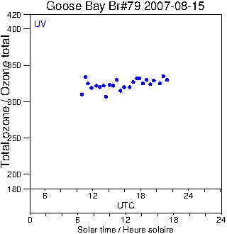 2007/20070815.Brewer.MKIV.079.MSC.png