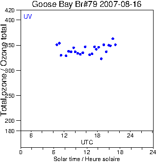 2007/20070816.Brewer.MKIV.079.MSC.png