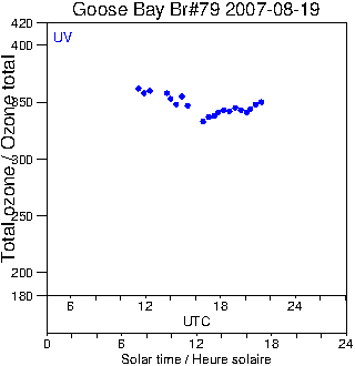 2007/20070819.Brewer.MKIV.079.MSC.png