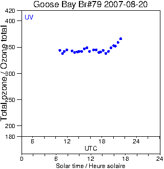 2007/20070820.Brewer.MKIV.079.MSC.png