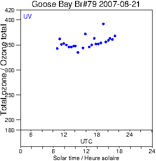 2007/20070821.Brewer.MKIV.079.MSC.png