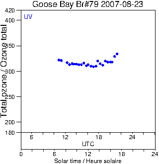 2007/20070823.Brewer.MKIV.079.MSC.png