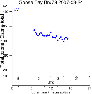 2007/20070824.Brewer.MKIV.079.MSC.png