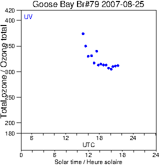 2007/20070825.Brewer.MKIV.079.MSC.png