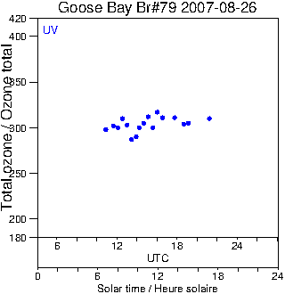 2007/20070826.Brewer.MKIV.079.MSC.png