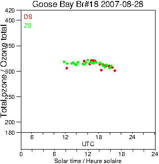 2007/20070828.Brewer.MKII.018.MSC.png