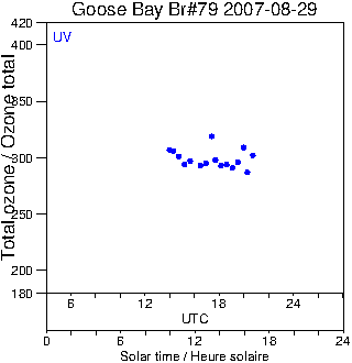 2007/20070829.Brewer.MKIV.079.MSC.png