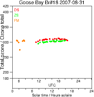 2007/20070831.Brewer.MKII.018.MSC.png