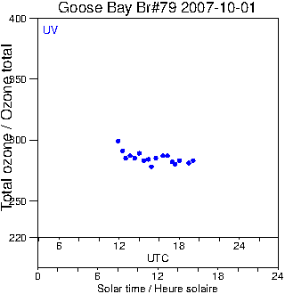 2007/20071001.Brewer.MKIV.079.MSC.png