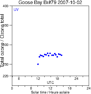 2007/20071002.Brewer.MKIV.079.MSC.png