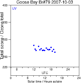 2007/20071003.Brewer.MKIV.079.MSC.png