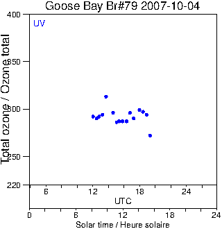 2007/20071004.Brewer.MKIV.079.MSC.png