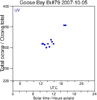 2007/20071005.Brewer.MKIV.079.MSC.png