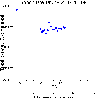 2007/20071006.Brewer.MKIV.079.MSC.png