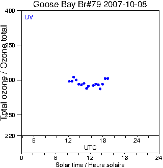 2007/20071008.Brewer.MKIV.079.MSC.png