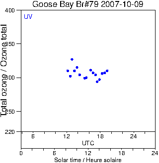 2007/20071009.Brewer.MKIV.079.MSC.png