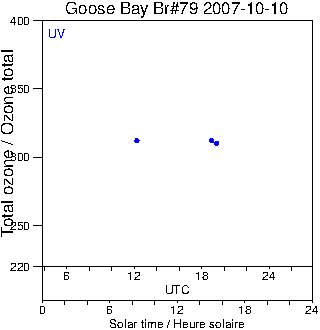 2007/20071010.Brewer.MKIV.079.MSC.png