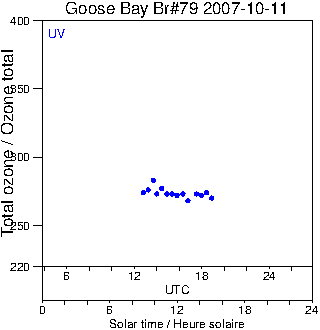 2007/20071011.Brewer.MKIV.079.MSC.png