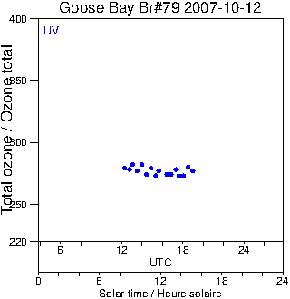 2007/20071012.Brewer.MKIV.079.MSC.png