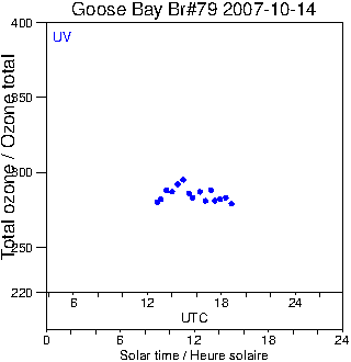 2007/20071014.Brewer.MKIV.079.MSC.png