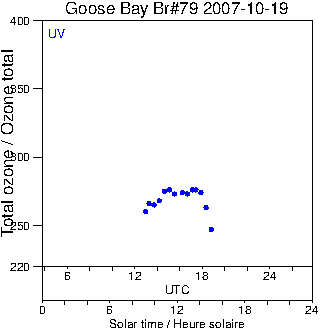 2007/20071019.Brewer.MKIV.079.MSC.png