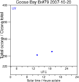 2007/20071020.Brewer.MKIV.079.MSC.png