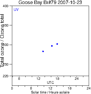 2007/20071023.Brewer.MKIV.079.MSC.png