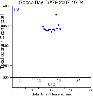 2007/20071024.Brewer.MKIV.079.MSC.png