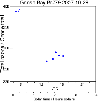 2007/20071028.Brewer.MKIV.079.MSC.png