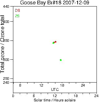 2007/20071209.Brewer.MKII.018.MSC.png