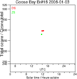 2008/20080103.Brewer.MKII.018.MSC.png