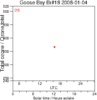 2008/20080104.Brewer.MKII.018.MSC.png