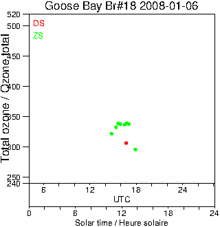 2008/20080106.Brewer.MKII.018.MSC.png