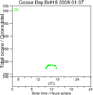 2008/20080107.Brewer.MKII.018.MSC.png