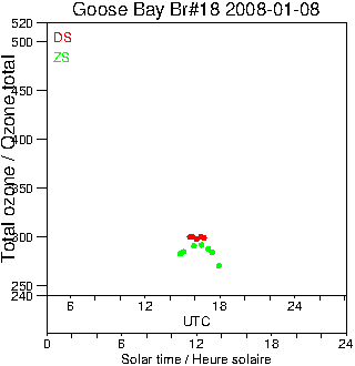 2008/20080108.Brewer.MKII.018.MSC.png