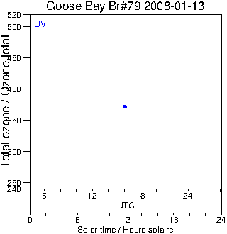 2008/20080113.Brewer.MKIV.079.MSC.png